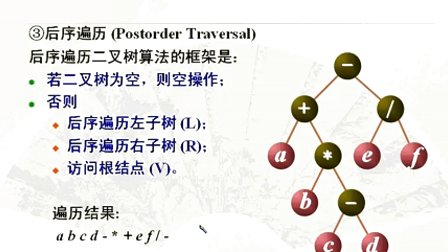 计算机与通信工程学院数据结构 第六章第四节 二叉树的遍历及其应用