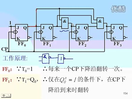 东南大学 王晓蔚 46 数字逻辑电路