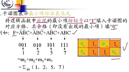 石油大学数字电子技术第二章第七节 逻辑函数的卡诺图化简法