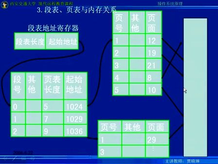 西安交通大学计算机操作系统32