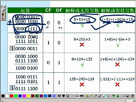 微机原理及应用1柳秀梅第2章 指令系统13