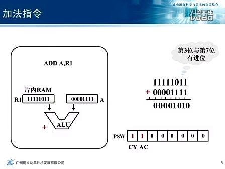 周立功新编计算机基础教程 4.3 算术运算指令