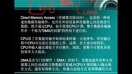 DMA传输控制（一）--刘凯老师STM32培训视频