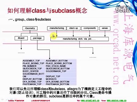 上海库源电气Allegro_PCB_Editor第2期：Group Class