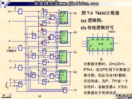 吉林大学数字电路及逻辑设计51