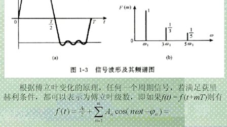 数据通信原理01 吉林大学 全34视频教程