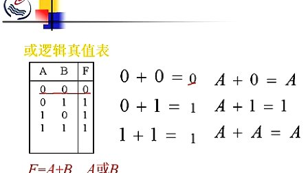 石油大学数字电子技术第二章第一节 基本逻辑运算和符合逻辑运算