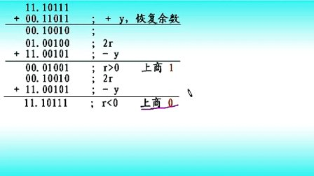 计算机组成原理第三章第四节定点除法运算