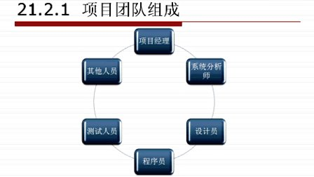 C++从入门到精通21.2 项目开发团队