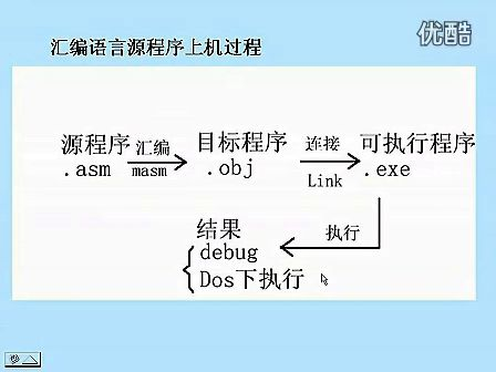 东南大学汇编语言20