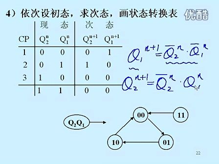 东南大学 王晓蔚 34 数字逻辑电路