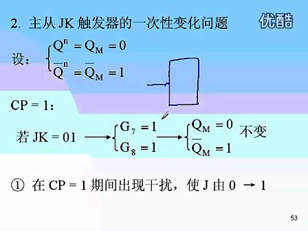 东南大学 王晓蔚 32 数字逻辑电路