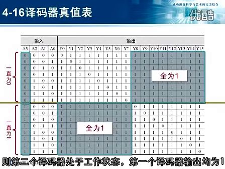 周立功新编计算机基础教程 2.12 存储器