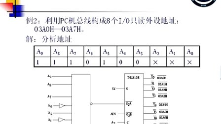 石油大学数据采集系统第二节 I0端口的地址译码