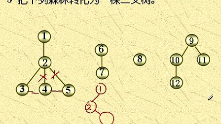 吉林大学数据结构前六章复习第十节