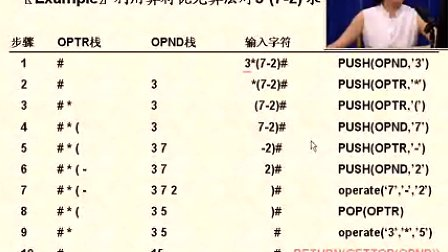 电子科技大学数据结构15