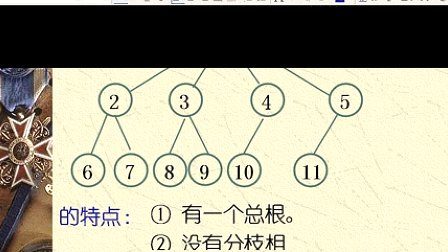 吉林大学数据结构第六章树第一节