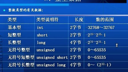 C语言程序设计戚晓明第二章_C语言的基本数据类型运算符和表达式（4）