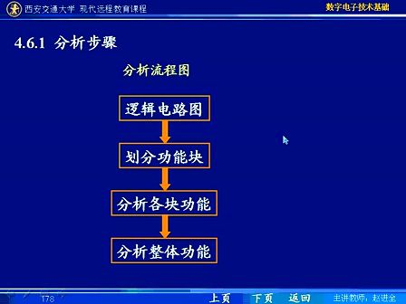 西安交大 数字电子技术基础第41讲