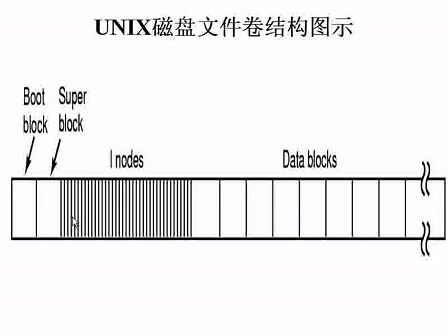 浙江大学操作系统原理第25-26讲