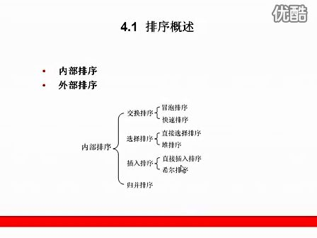 零基础学算法4.1 排序概述