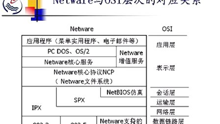 石油大学计算机网络与通信 第五章第八节 局域网的网络操作系统