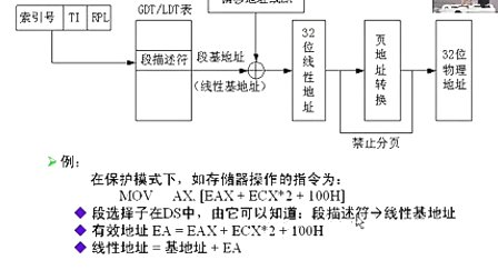 中科大微机原理与接口 61