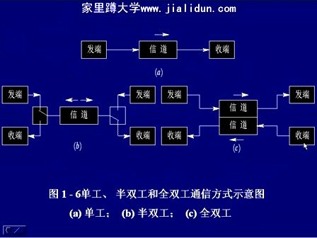 通信原理及实验02—同济大学 陆杰