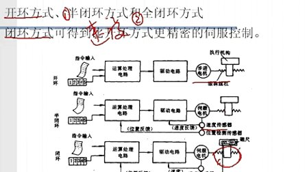 机电系统设计第三章第二节 常用的控制用电机