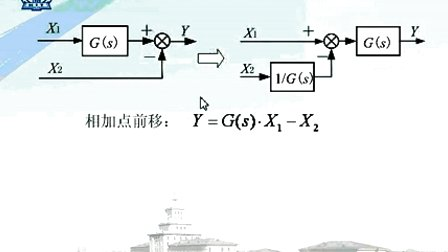 哈工大自动控制原理第05讲 线性系统的数学模型