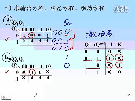 东南大学 王晓蔚 37 数字逻辑电路