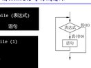 C++程序设计课堂实录（上）第三章-程序设计初步（四）