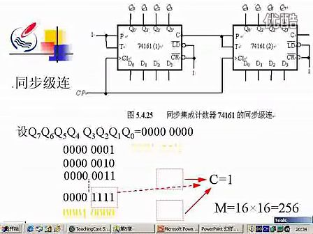 石油大学数字电路21