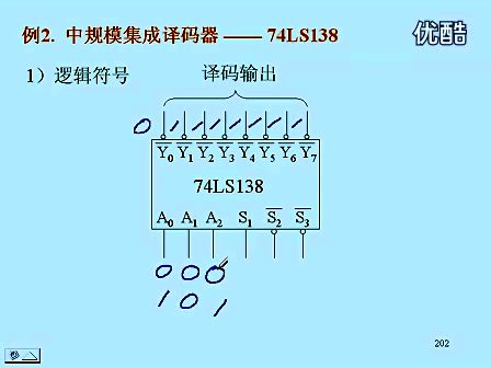 东南大学 王晓蔚 19 数字逻辑电路