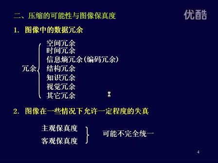 韩春梅 数字图像处理21