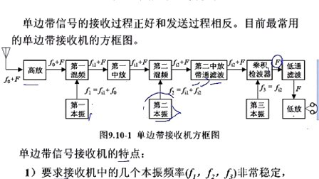 石油大学高频电子线路 第九章第十节 单边带信号的接收机