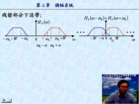 通信技术与系统（电子科技大学）17—残留边带调幅的解调