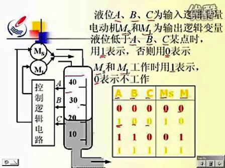 石油大学数字电路03 逻辑代数和函数化简