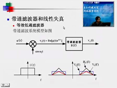 通信原理17—专辑：《通信原理》