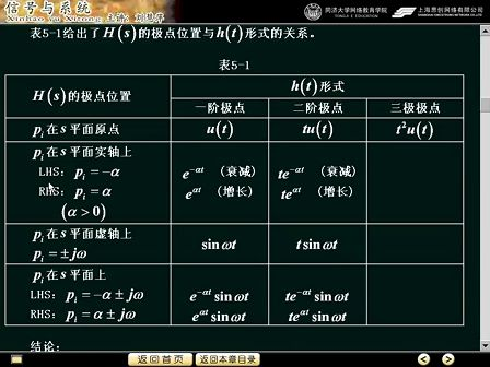 同济大学-信号与系统视频教程31（共25讲）