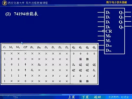 西安交大 数字电子技术基础第60讲