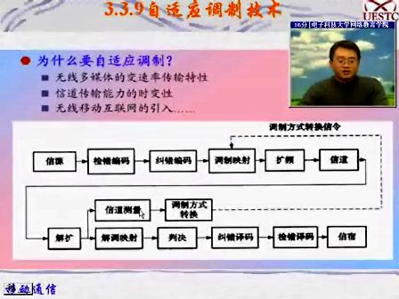 [电子科大]移动通信系统18