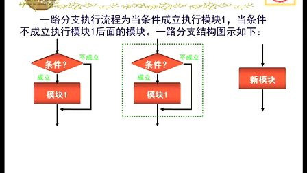 西安交通大学计算机程序设计5 控制结构（一）