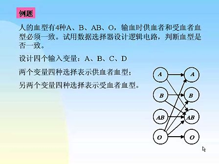 东南大学 刘其奇 数字电路技术基础40