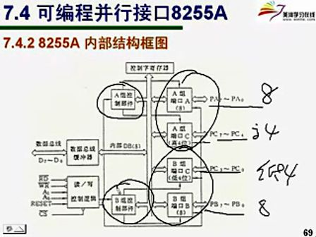 微机原理27—专辑：《微机原理》