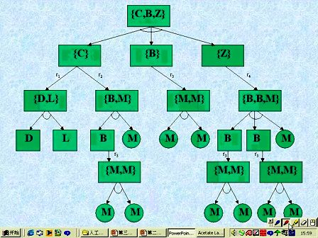 人工智能10 -《人工智能原理与方法》王永庆