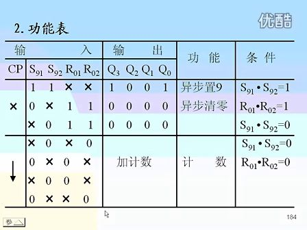 东南大学 王晓蔚 48 数字逻辑电路