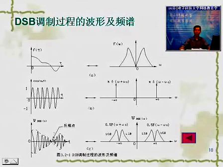 现代通信原理电子科技大学05-王占平