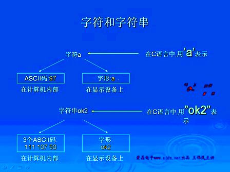 王伟民老师零基础十天学会51单片机视频教程10-5 串口原理及应用