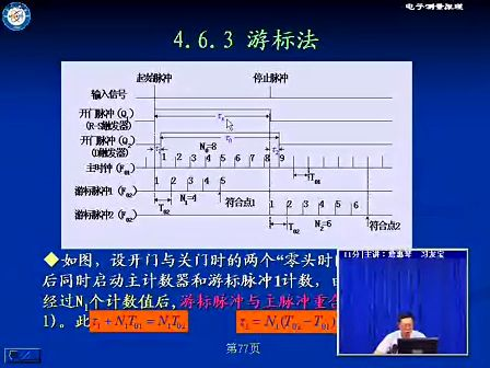 电子测量原理19（上） 电子科技大学